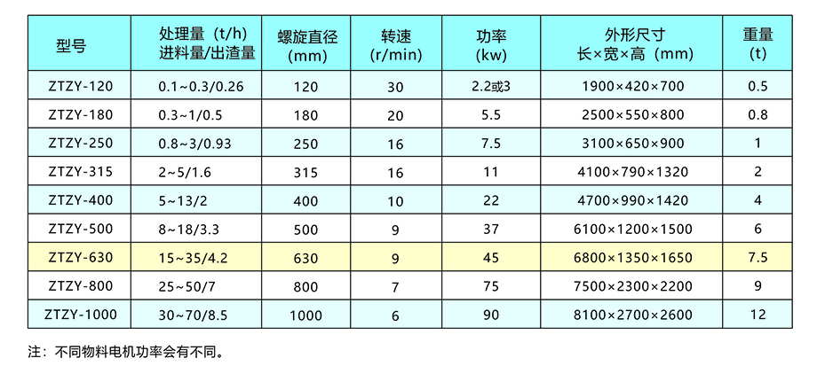 新鄉(xiāng)中天螺旋擠壓分離機(jī)畫冊(cè)8.jpg